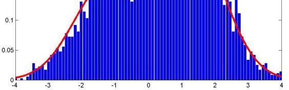 two-gaussian mixture estimated by