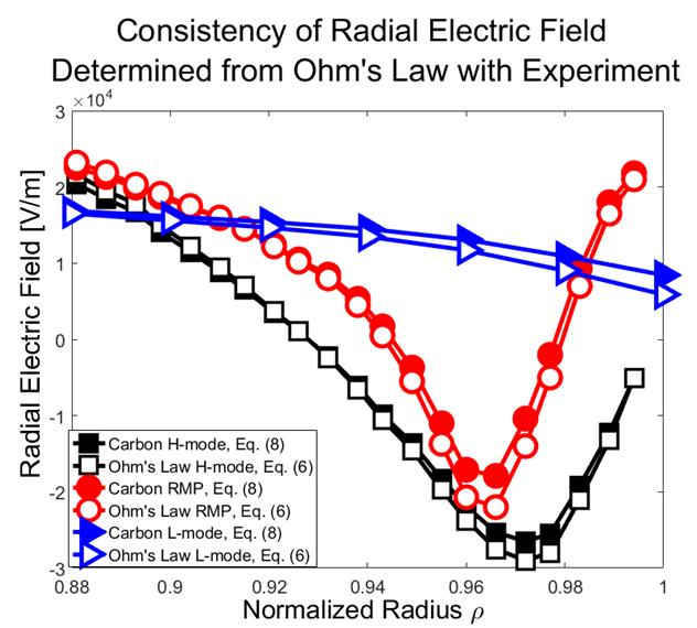 the experimental radial electric field derived from the carbon radial momentum balance equation, Eq. (8).