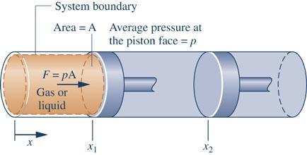 Modeling Expansion and Compression Work A case having many practical applications is a gas (or liquid) undergoing an expansion (or compression) process while confined in a pistoncylinder