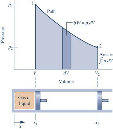 Modeling Expansion and Compression Work In a quasiequilibrium expansion, the gas moves along a pressure-volume curve, or path,