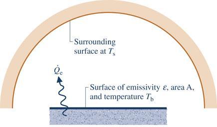 Thermal Radiation An application involving net radiation exchange between a surface at temperature T b and a much larger surface at T s (< T b ) is shown at right.