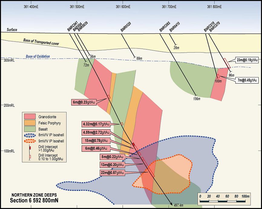 Two hundred metres to the north, on the 6,592,800N section (Figure 3), diamond hole BND004 intersected a 65 metre wide granodiorite intrusive returning gold intercepts of: 4.59 metres grading 2.