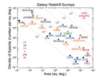 BAO with JDEM NIR spectroscopic survey over 20,000 sq deg would substantially increase the number of tracer galaxies over the ground-based sample: 200 million galaxy