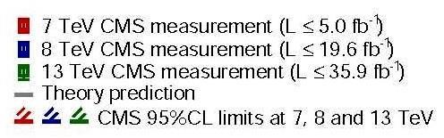 full measurements [2012] H(125) with γγ, 4l Now full measurements 1 fb