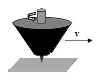 18. A disk is spinning about a fixed axis in the direction shown. What is the direction of the disk s angular velocity vector? 19. A top is spinning counterclockwise as shown in the figure.