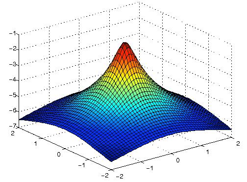 Density Shape Matters 2 21 errors using gauss (red=error) 2 4