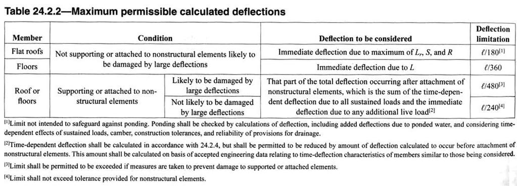 ARCH 631 Note Set 11 S017abn Deflections: Elastic calculations for deflections require that the steel be turned into an equivalent concrete material using n = E E For normal weight concrete (150 lb/