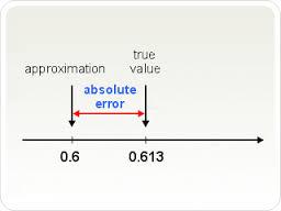 Absolute error in measurement is the size of an error and its unit In most cases this is not the same as the