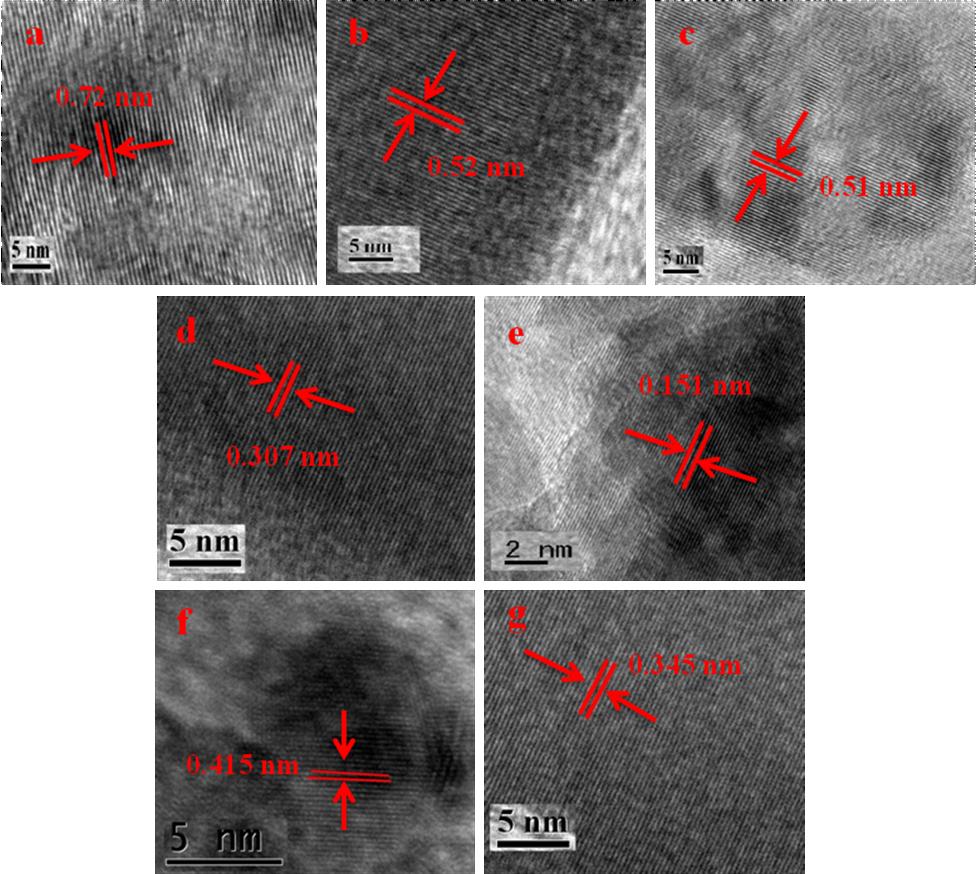 Fig. S8 HRTEM images of as-synthesized (a, b) hexagonal plate,
