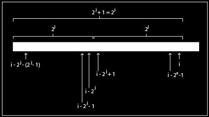 Figure 3: Consecutive summation elements The first summation term is the latter half of the consecutive sequence, while the second summation term is the former half.