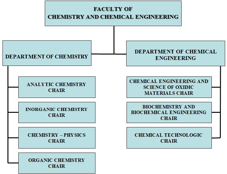 45 YEARS OF CHEMICAL ENGINEERING IN THE UNIVERSITY CITY OF
