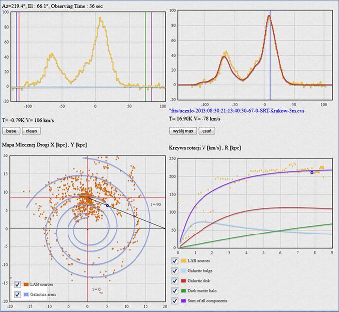 Radio observations of the Milky Way from the classroom Fig. 3: The archive enables online analysis of the HI spectral data, determination of the rotation curve and distribution of the HI clouds.
