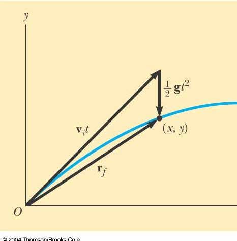 Projectile Motion: Vector