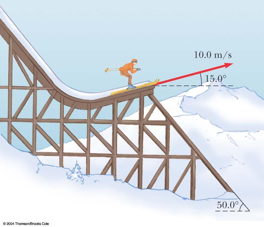 A skier leaves the ramp of a ski jump with a velocity of 10.0 m/s, 15.0 above the horizontal, as shown. The slope is inclined at 50.0, and air resistance is negligible.