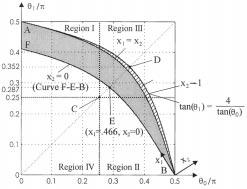 706 IEEE TRANSACTIONS ON FUZZY SYSTEMS, VOL. 9, NO. 5, OCTOBER 2001 Fig. 9. Admissible area of nonlinearity diagram for MMG-I controller. Hatched area: for nonoverlapping case.