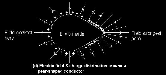 charge density Please note in workbook Electric field