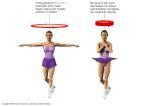increasing her rotational frequency Gymnastic can also control his rotational frequency