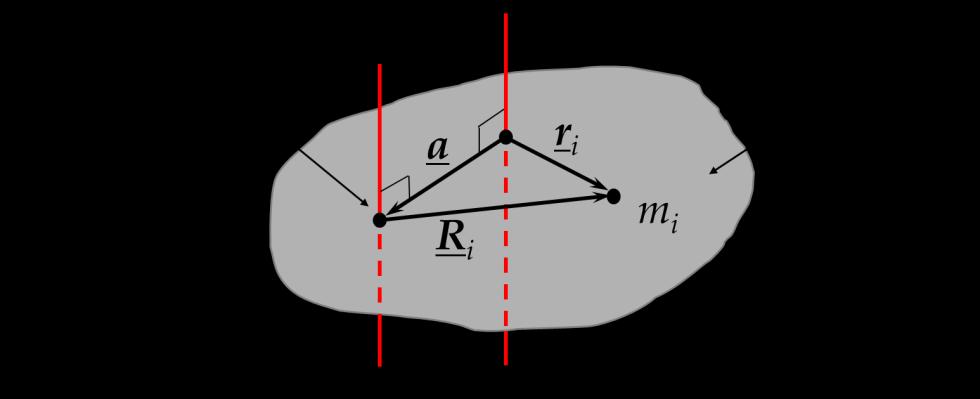 Rotational Mechanics and Relativity --- Summary sheet 2 Angular acceleration: Rotational