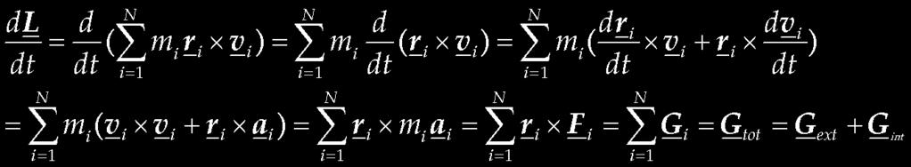 Rotational Mechanics and Relativity --- Summary sheet 3 The angular momentum, L, is