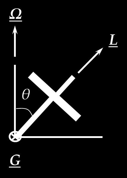 A frame of reference is a set of axes used to define points in space (or events in space and time). Cartesian frames are (x, y, z), but others are commonly used.