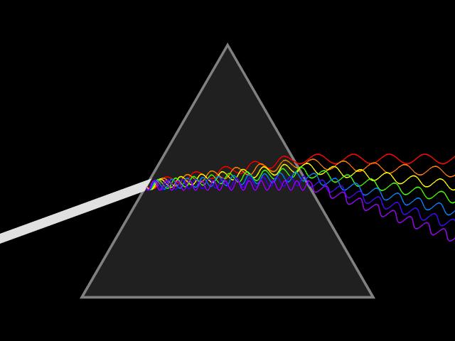 Spectral Line Observing Measurement goals Spectral line formation processes Line Shapes / Doppler