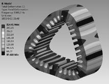 2 Material parameters of motor modal analysis Structural components Modulus of elasticity/gpa Poisson's ratio Density