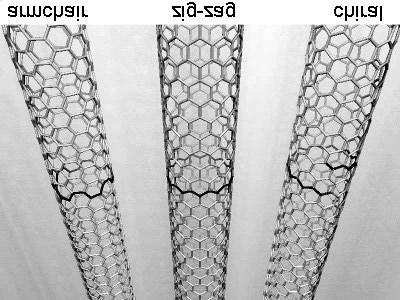 2 Basics of Carbon Nanotubes (Figure 2.3).