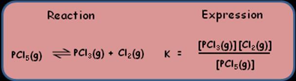 For the reaction K = 47 at 490 o C The equilibrium