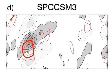 SST Variability during MJO