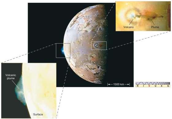 11.5 The Moons of Jupiter Cause of volcanism: Gravity!