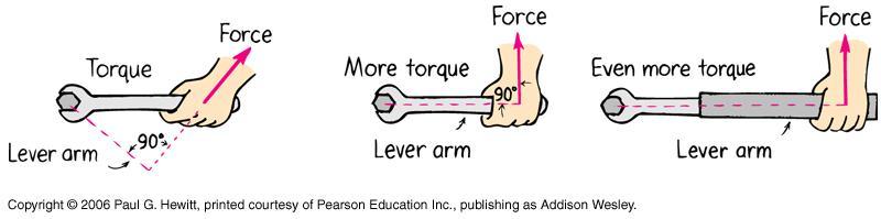 TORK Tork ialah analog kuasa putaran (pusingan) iaitu penyebab perubahan dalam objek yang berputar.