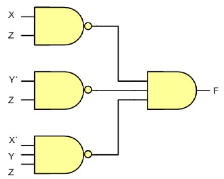 There are some other types of 2-level combinational circuits which are NAND-AND AND-NOR, NOR-OR, OR-NAND These are explained by examples.