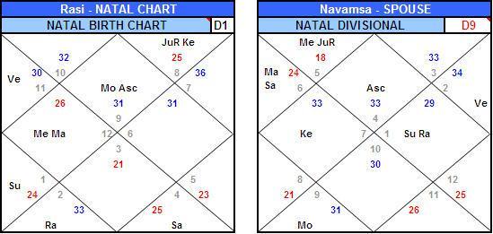 3 Fig. 1b Rick Houck s natal chart (Northern style) Fig.