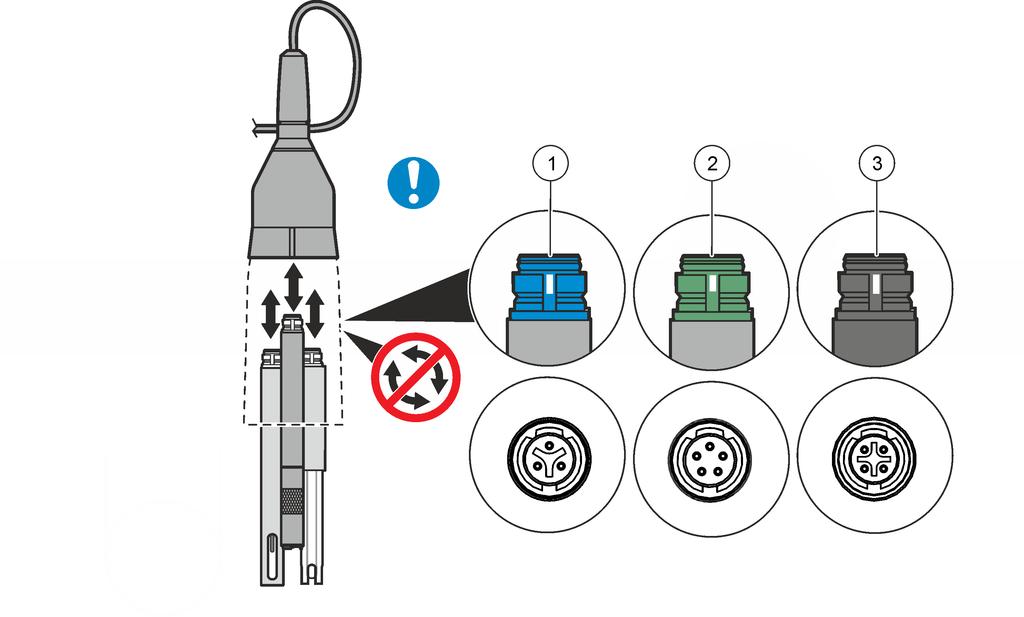 Pull straight to remove or connect the probes. Do not turn the connector. Look to the color coding of the probe and multisensor connectors.