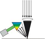 interaction Lacks specificity or requires specific sample Chemical Information Requires spectroscopy