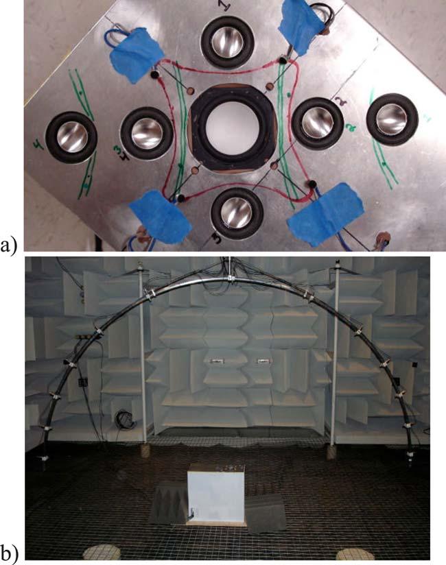Fig. 14 Photographs of a) experimental plate with linear and symmetric control source arrangement and b) rotating microphone array in anechoic chamber. Fig.