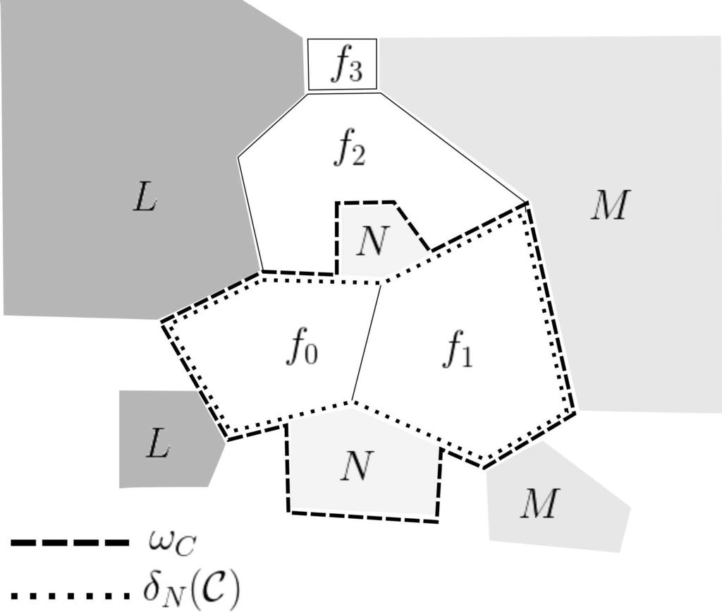 540 M. Javaheri Figure 9. The cycle bounding the b-components and b-lands. b-lands of C; otherwise, let η M (C) = 0.
