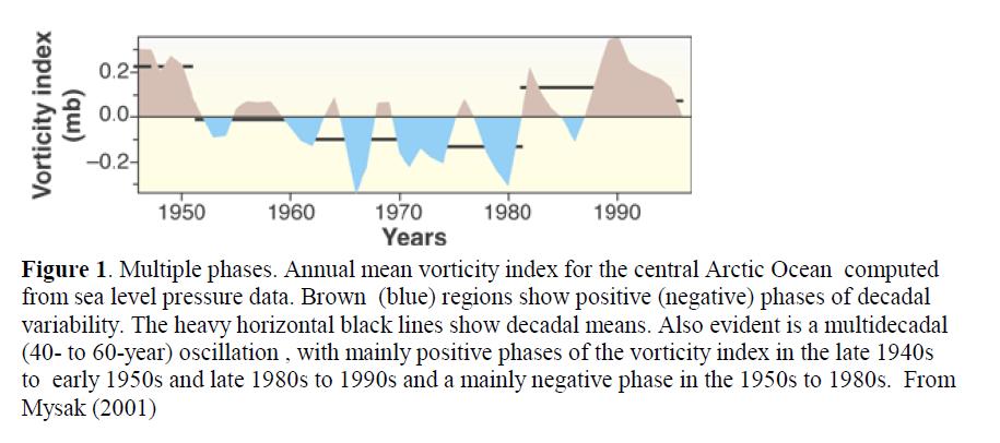 Natural variability There is evidence of a multidecadal oscillation