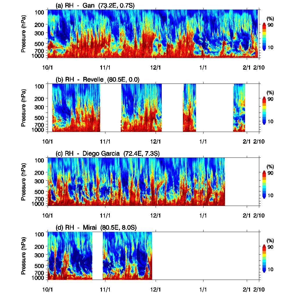 DYNAMO Radiosondes: Relative humidity MJO-1