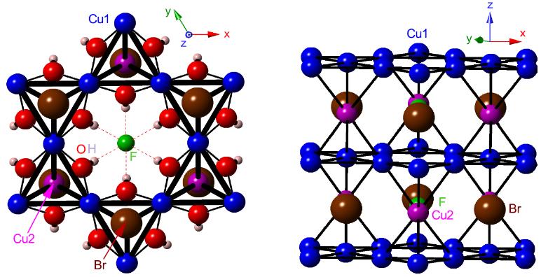 3. Advance in Materials: Zn x Cu 4-x (OH) 6 FBr Mother (x = 0): barlowite Cu 4 (OH) 6 FBr ϴ CW = 136 K T N = 15 K Cu1: