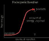 Endothermic/ Endergonic: absorbs energy Product moves to a