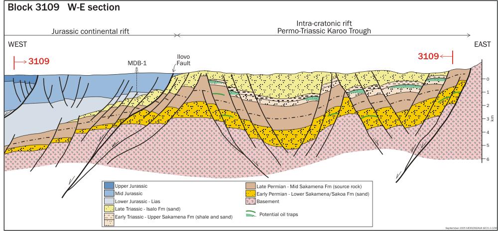 Madagascar Prospectivity Blocks 3109 & 3111 Karoo Rift key challenge is finding reservoir with good preserved quality Jurassic/Cretaceous key risk is seal Evidence of a working hydrocarbon system