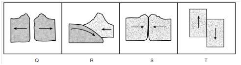 12. Depending on the type of crust converging, subduction