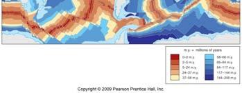 behind continental drift Cause of undersea mountain range Mid