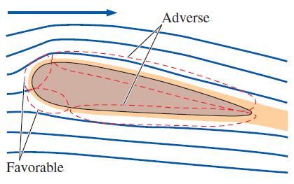 7. Boundary Layers with Pressure Gradients a. Some definitions For a flat plate, P = constant, and thus dp/dx = 0. We call this a zero-pressure gradient.