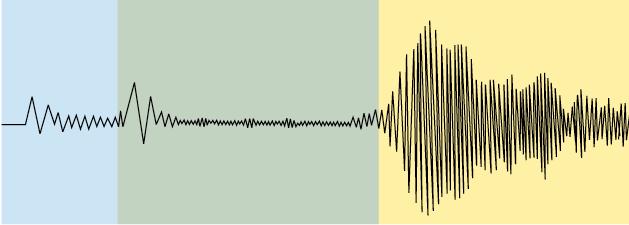 Three different types of seismic waves are recorded by