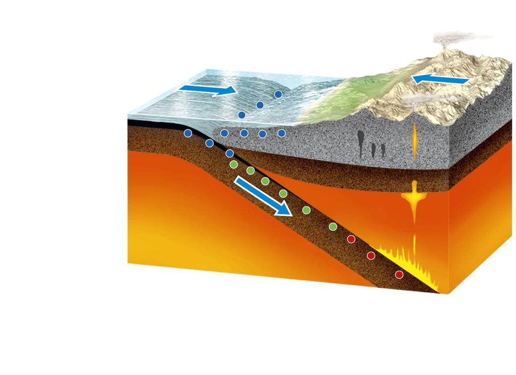 Deep-ocean trench (convergence) Lithosphere Asthenosphere Large shallow earthquakes occur