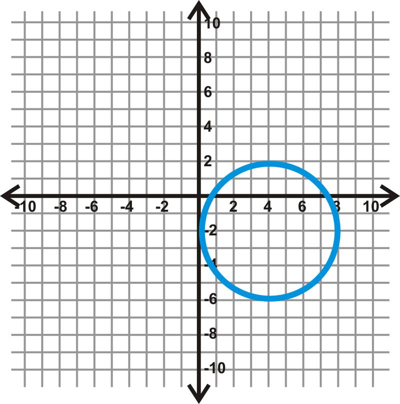 9.7. Extension: Writing and Graphing the Equations of Circles www.ck12.