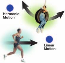 9.1 Harmonic Motion A bicyclist pedaling past you on the street moves in linear motion. Linear motion gets us from one place to another (Figure 9.1A).