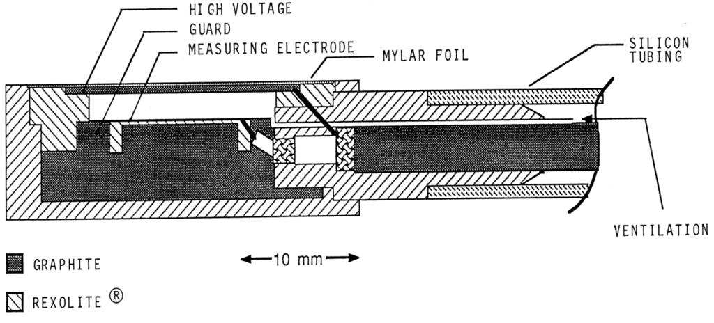 Polarity (electrometer floating)